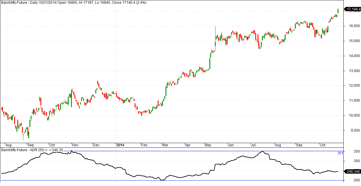 best nse stocks for option trading