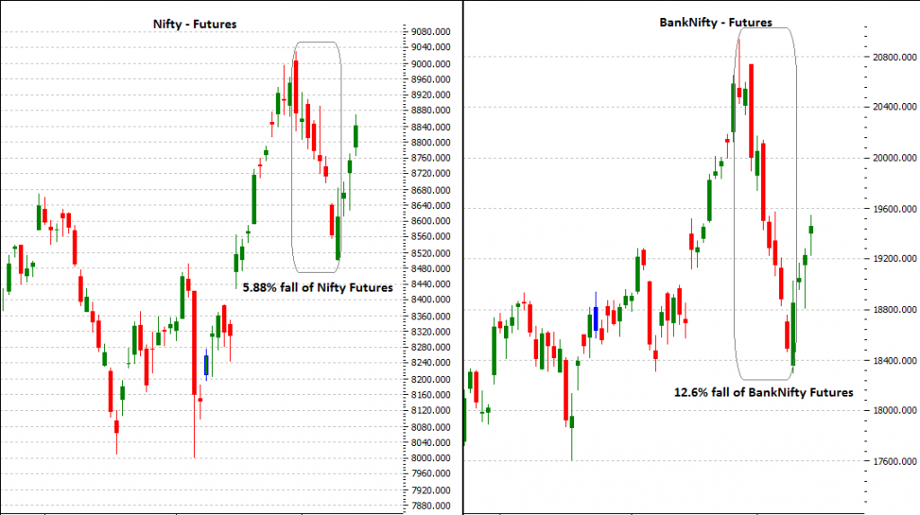 Nifty Vs BankNifty