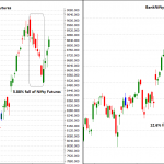 Weekly WrapUp – Bank Nifty Recovered Sharply After 2 Weeks Bear Fall