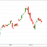 Weekly Wrap-Up & Review – Bank Nifty moved Choppy with Negative Bias