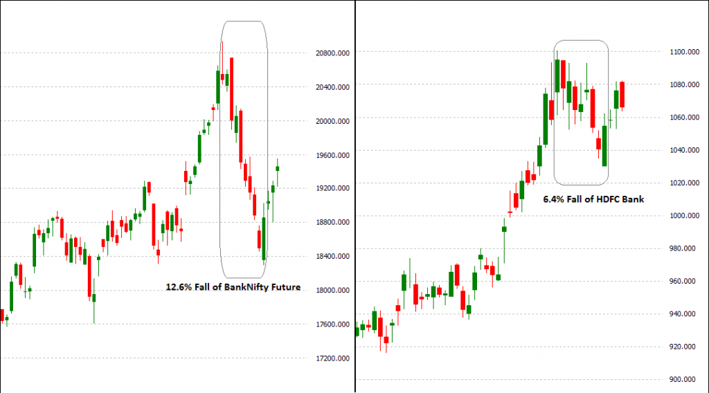 banknifty hdfcbank