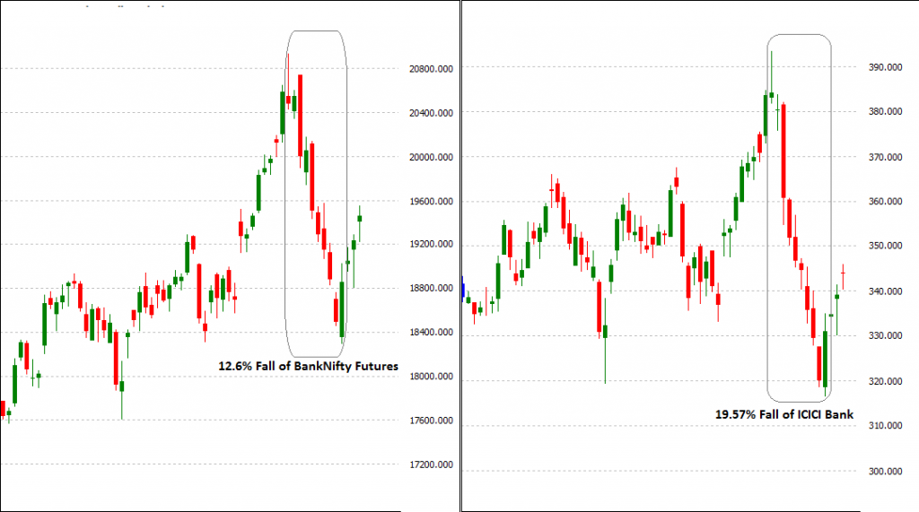 banknifty icicibank