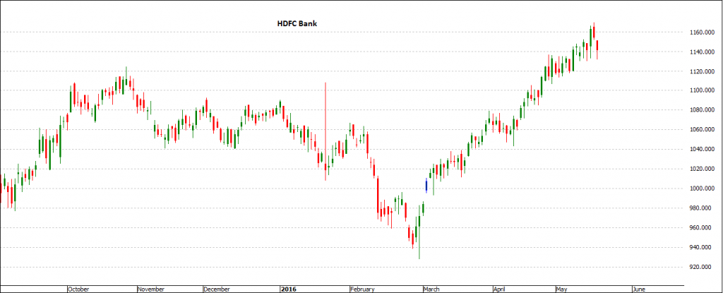 Hdfc Bank