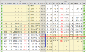 Bank Nifty Weekly Contract