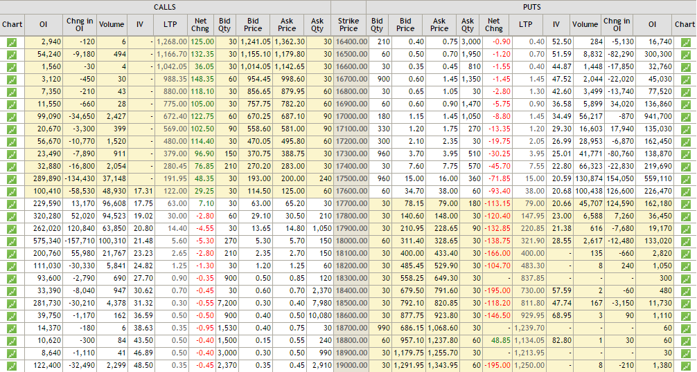 Nifty Options Chart Analysis