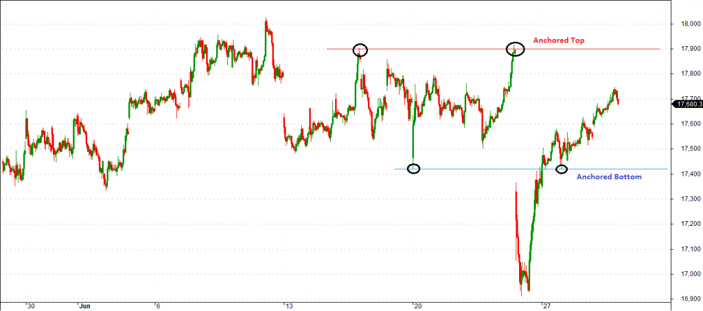 Nifty Options Chart Analysis