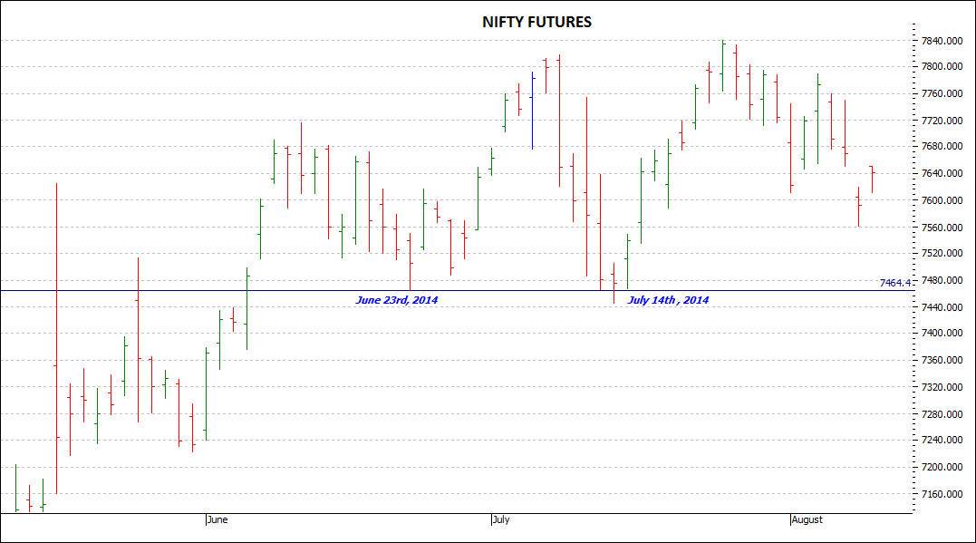 Getting Started With Trading - How to Trade Futures Market?