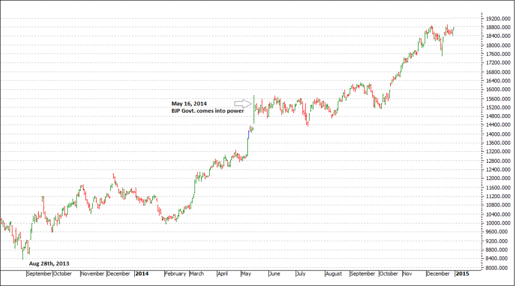 BankNifty Spot 2014 - JustTrading.In