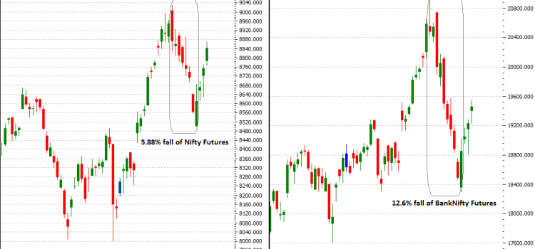 Weekly WrapUp – Bank Nifty Recovered Sharply After 2 Weeks Bear Fall