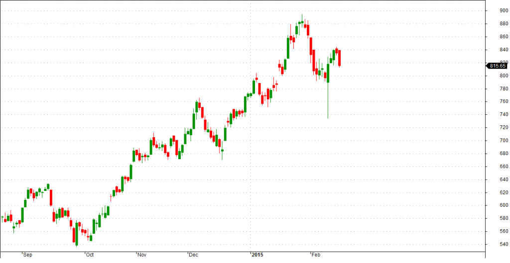 Yesbank - justtrading.in