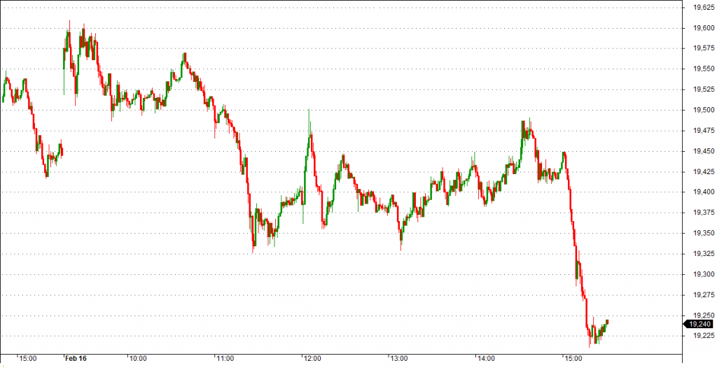 banknifty intraday 16th Feb 2014 Fall - Justttrading.in