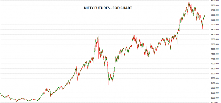 How to Trade Nifty Futures?
